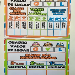 PAINEL QUADRO VALOR DE LUGAR