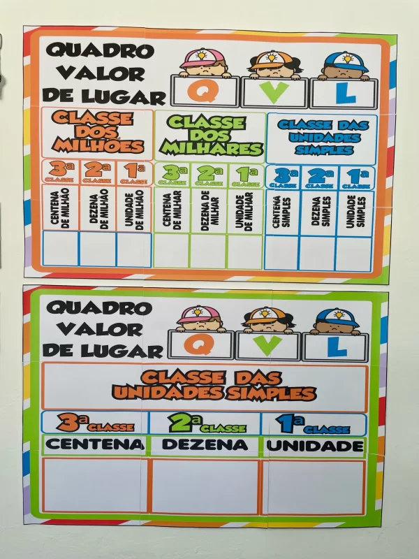 PAINEL QUADRO VALOR DE LUGAR
