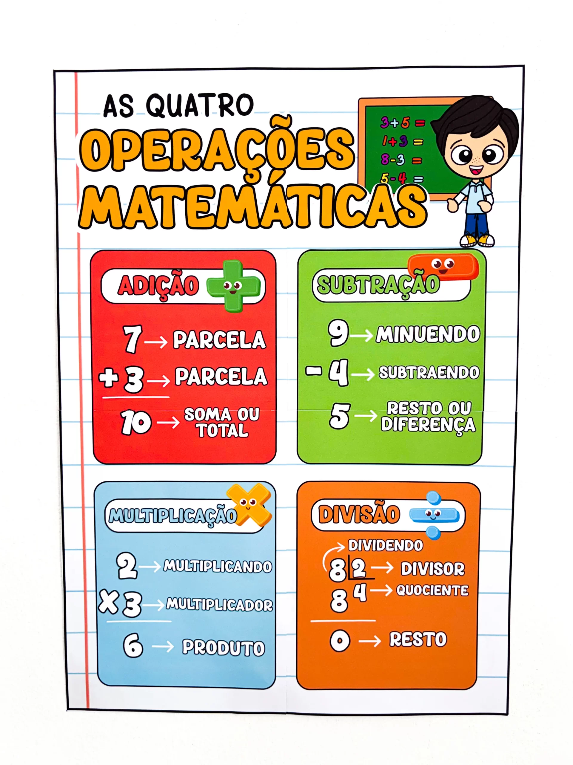 AS 4 OPERAÇÕES MATEMÁTICAS