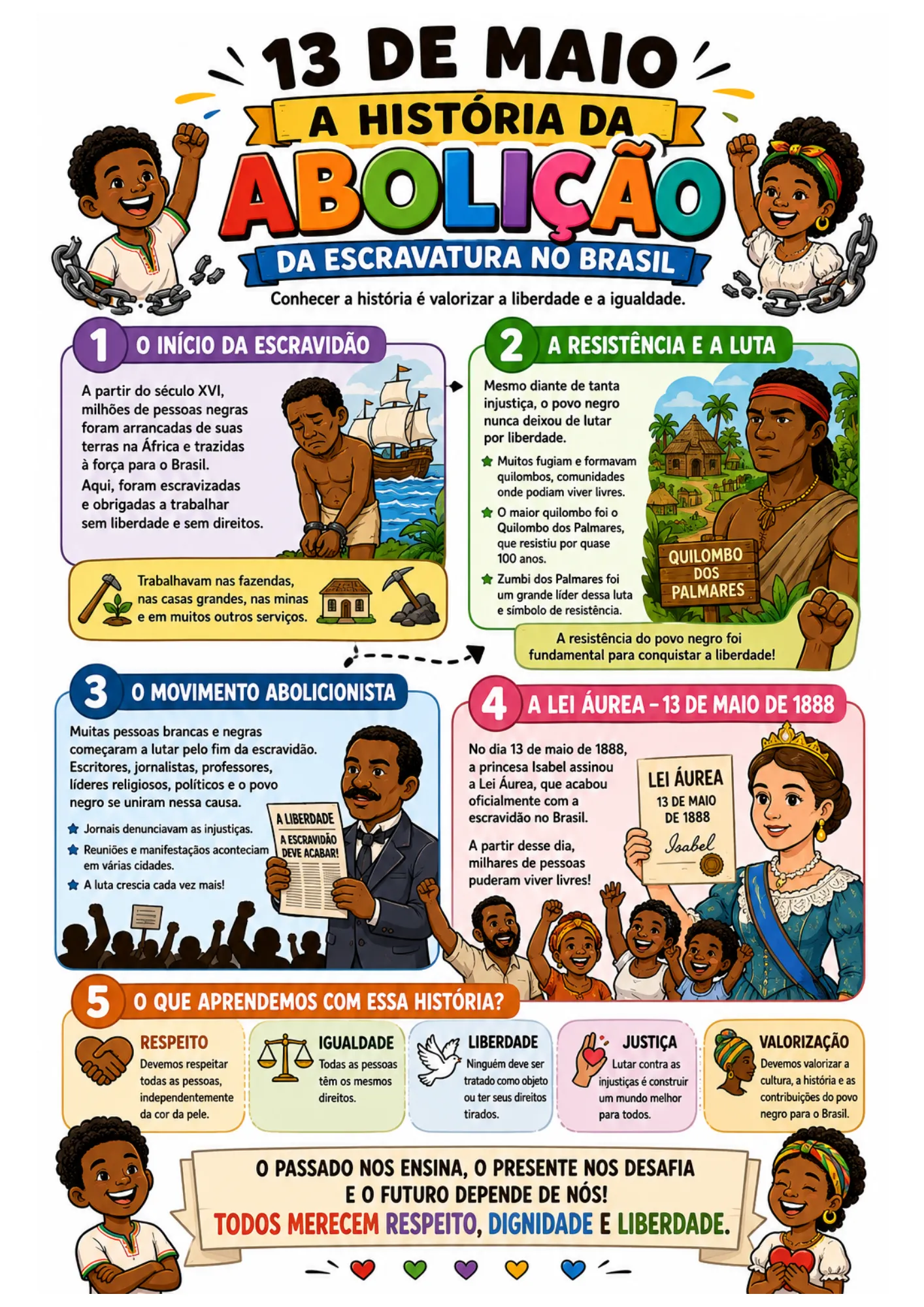 Kit Pedagógico — 13 de Maio: A História da Abolição da Escravatura no Brasil - Imagem 7